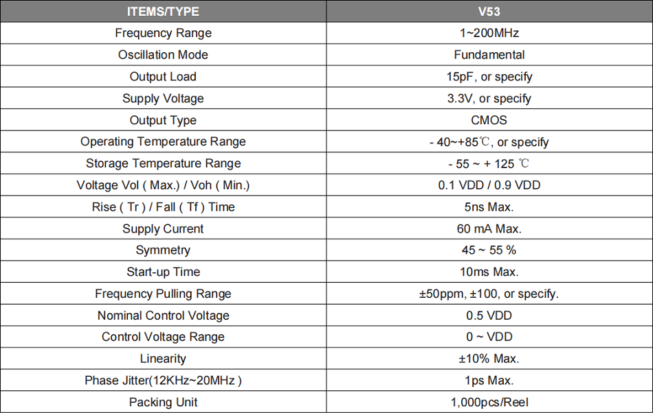 V53 Series Voltage Controlled Crystal Oscillators_00.png